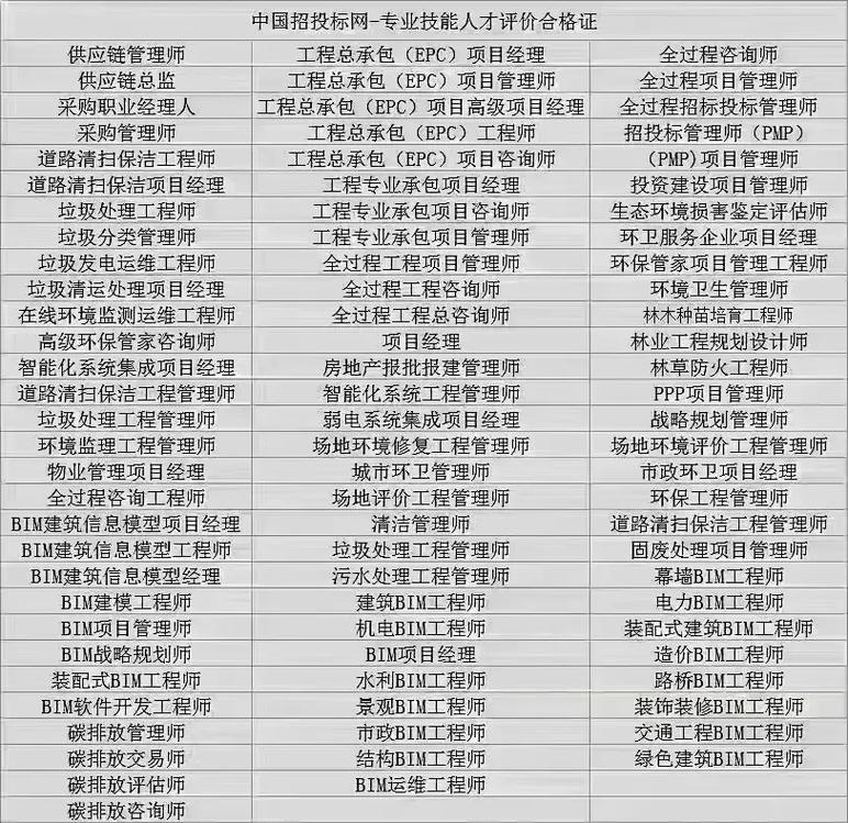 中国招标投标网77北京企业管理咨询协会双章.