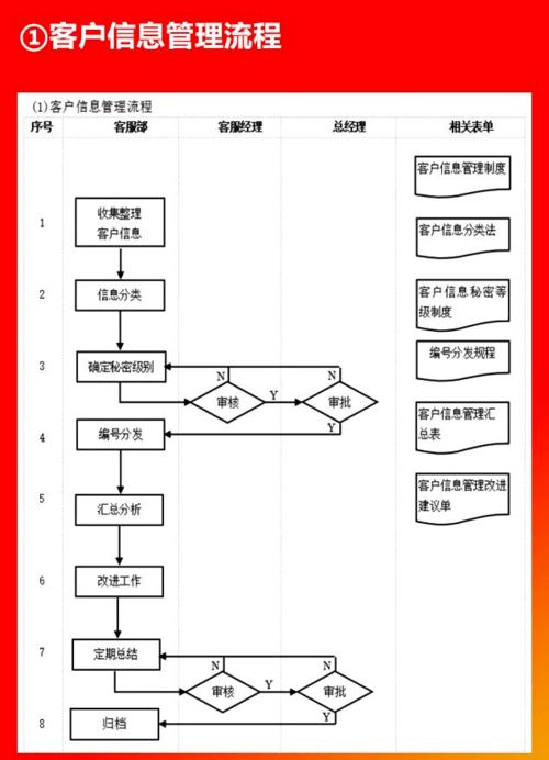 企业各部门管理流程图,erp实施必备