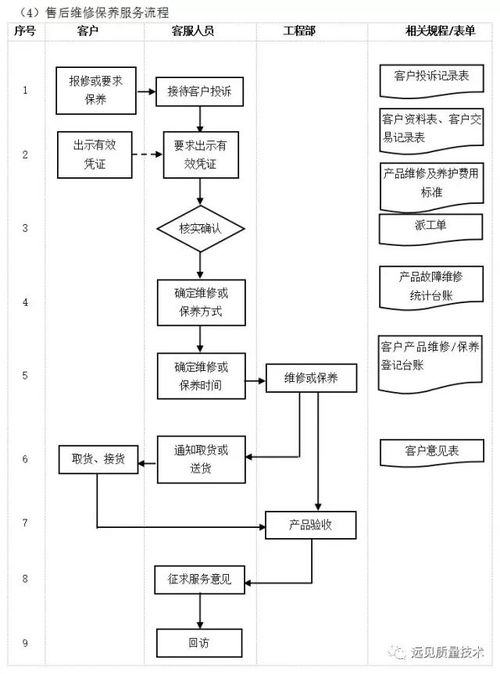 企业10大管理流程工具箱,简直太全面了